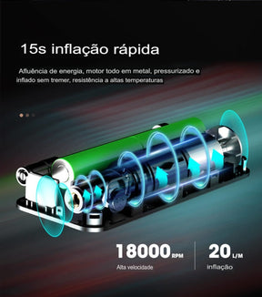 [ÚLTIMAS UNIDADES] Compressor de Ar Portátil Recarregável para Carros [COMPRE 1, LEVE 2]