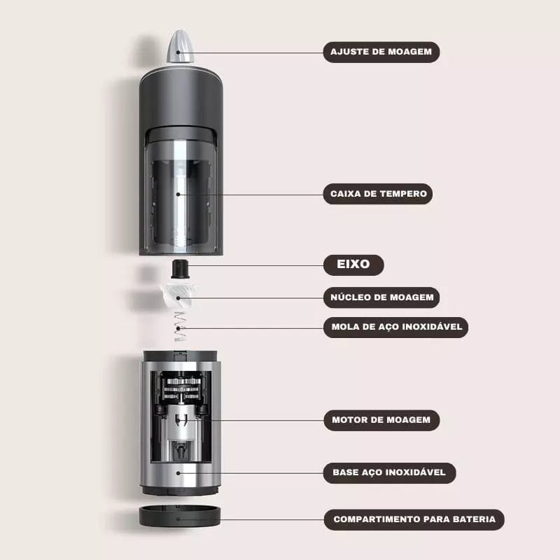 Moedor de Pimenta e Temperos Elétrico Mahaos